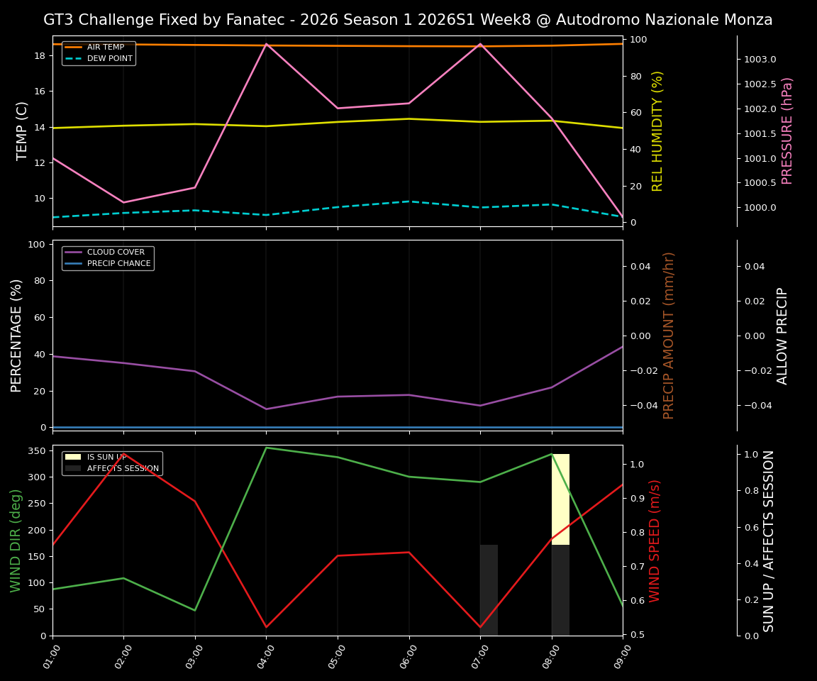 Forecast 2026S1-5926-7 file 