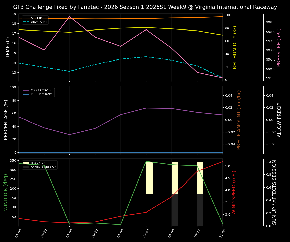 Forecast 2026S1-5926-8 file 