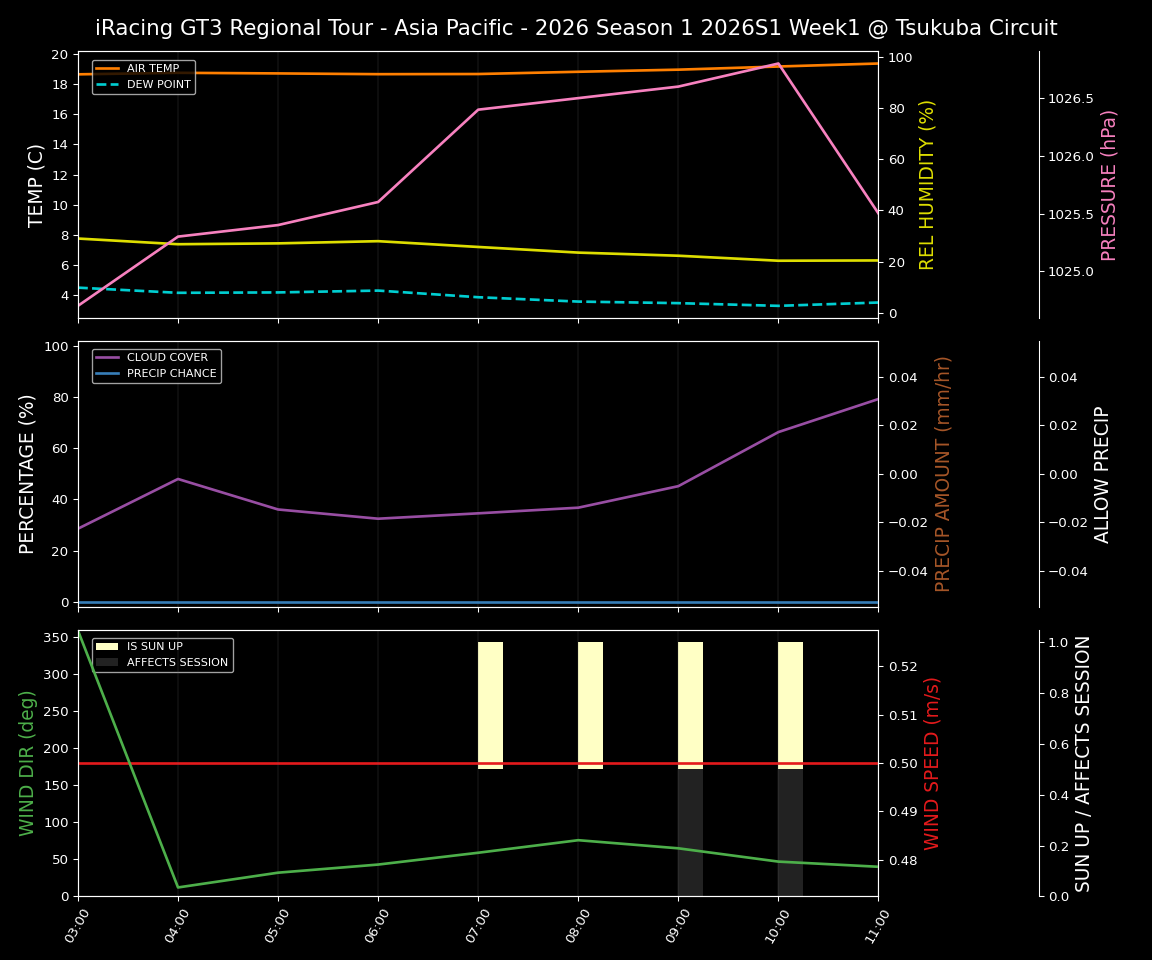 Forecast 2026S1-5927-0 file 