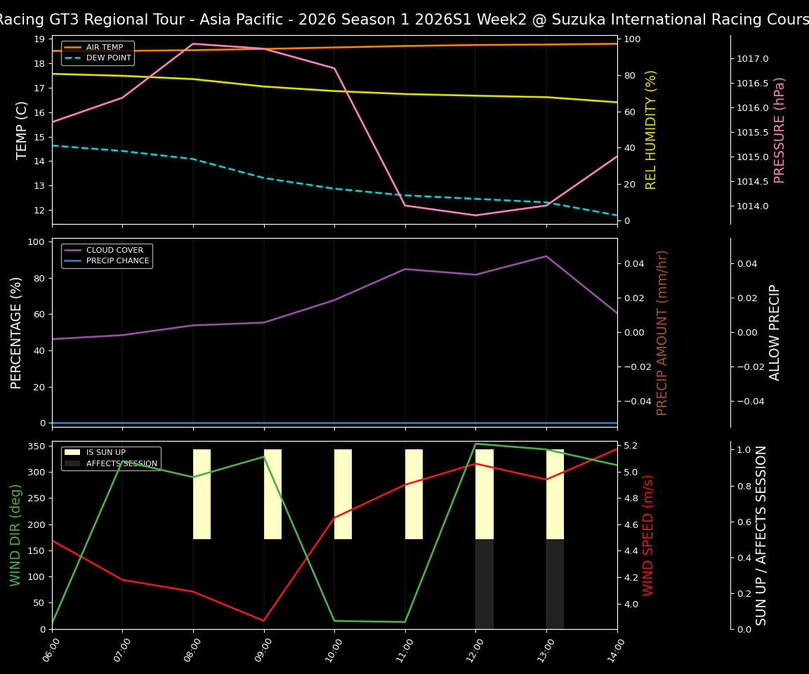 Forecast 2026S1-5927-1 file 
