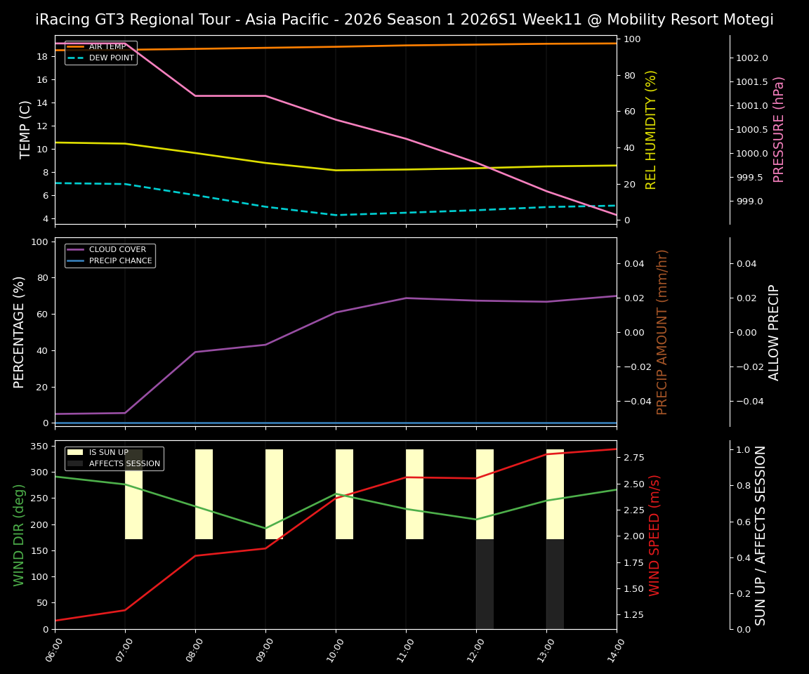 Forecast 2026S1-5927-10 file 