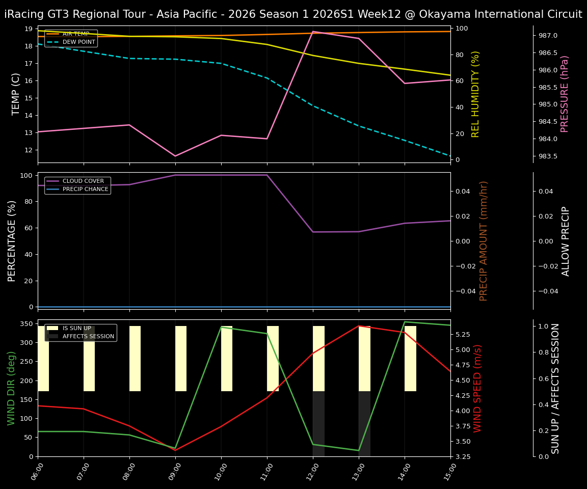 Forecast 2026S1-5927-11 file 