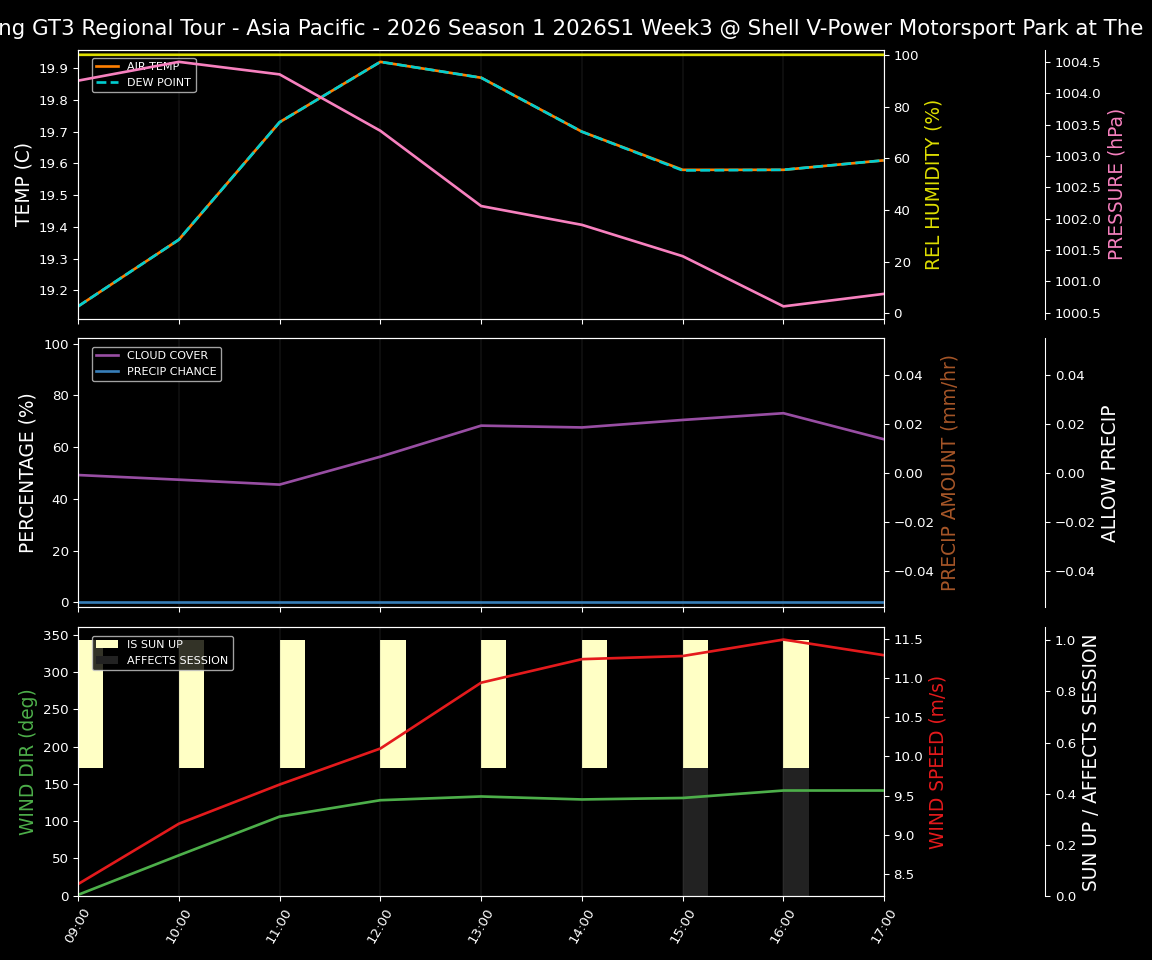 Forecast 2026S1-5927-2 file 
