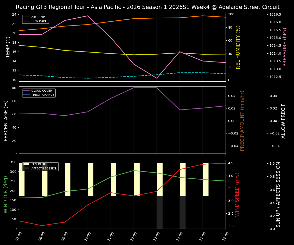 Forecast 2026S1-5927-3 file 