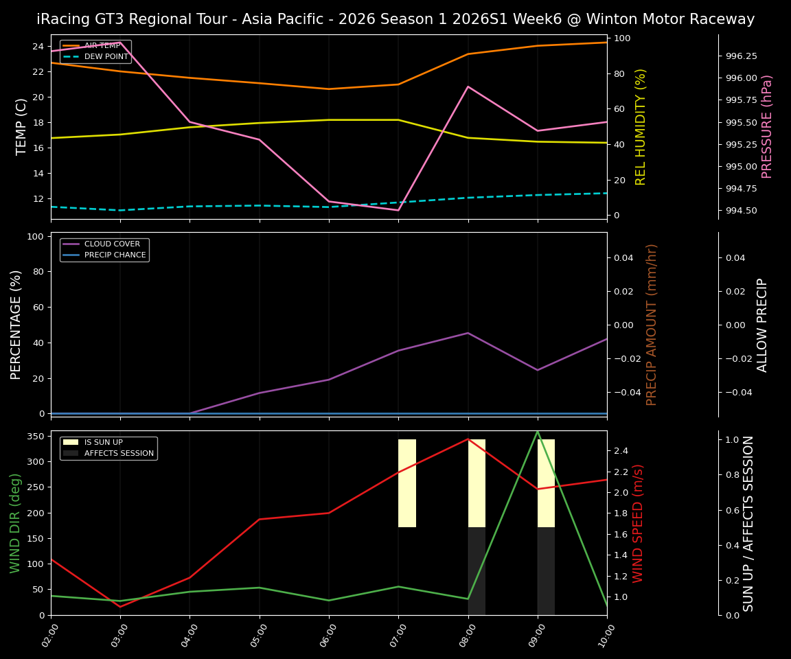 Forecast 2026S1-5927-5 file 