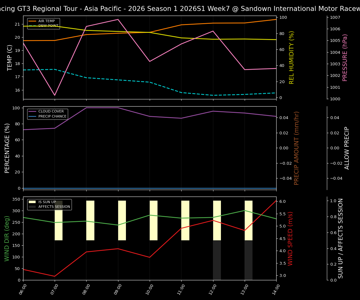Forecast 2026S1-5927-6 file 