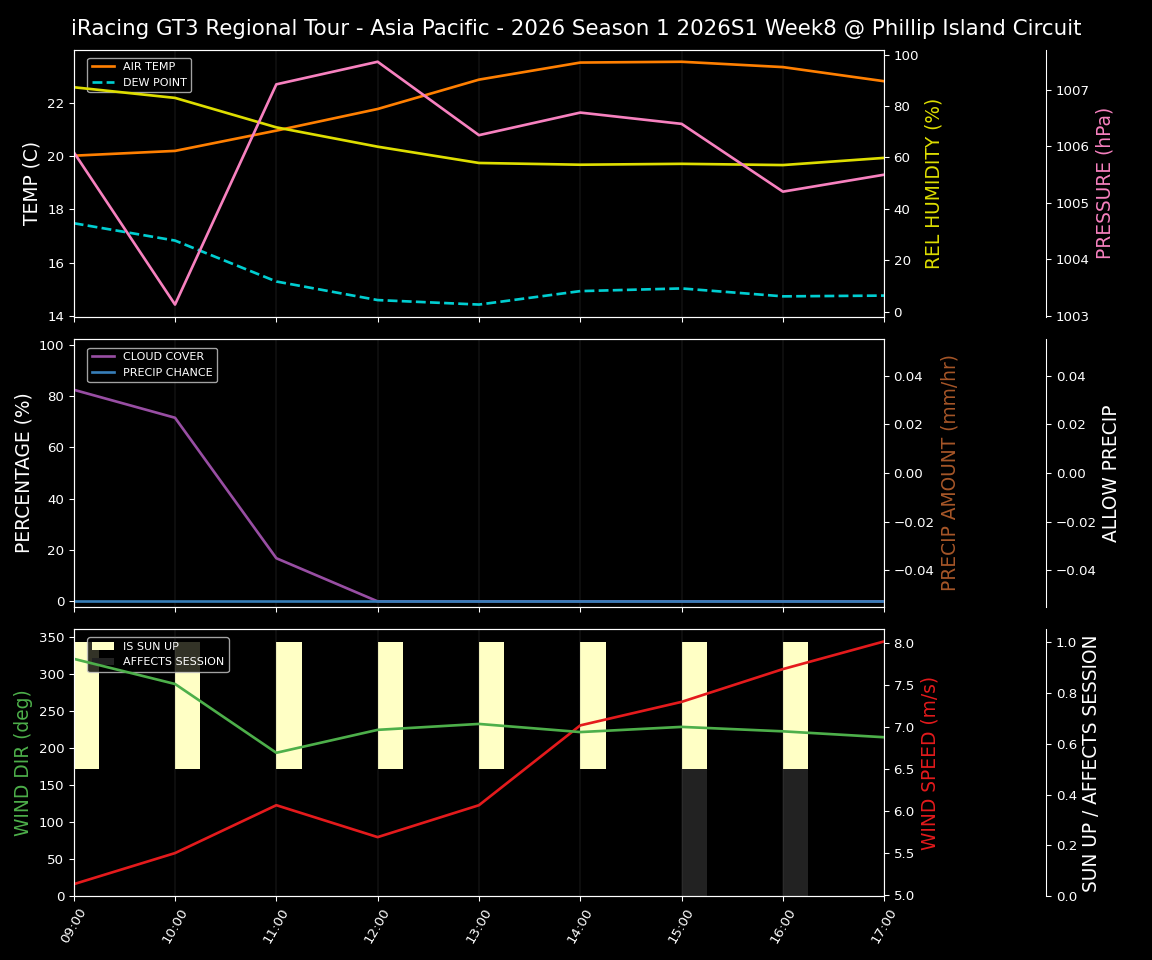 Forecast 2026S1-5927-7 file 