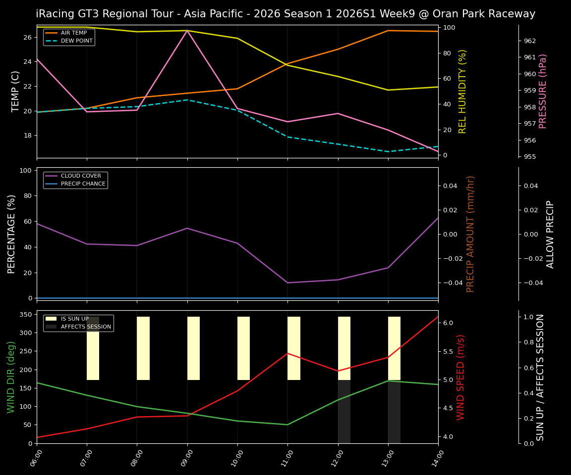 Forecast 2026S1-5927-8 file 