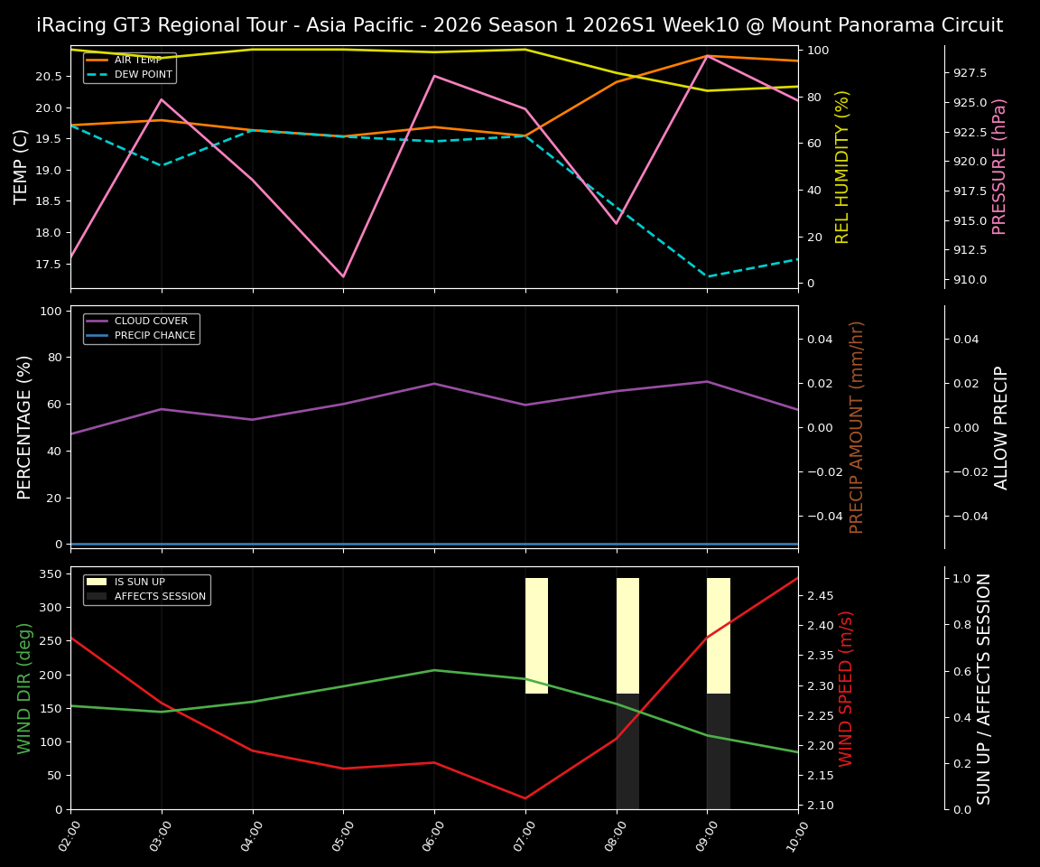 Forecast 2026S1-5927-9 file 