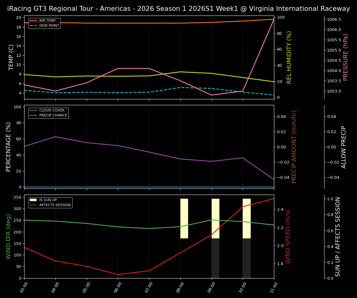 Forecast 2026S1-5928-0 file 