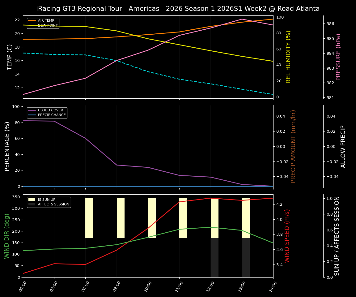 Forecast 2026S1-5928-1 file 