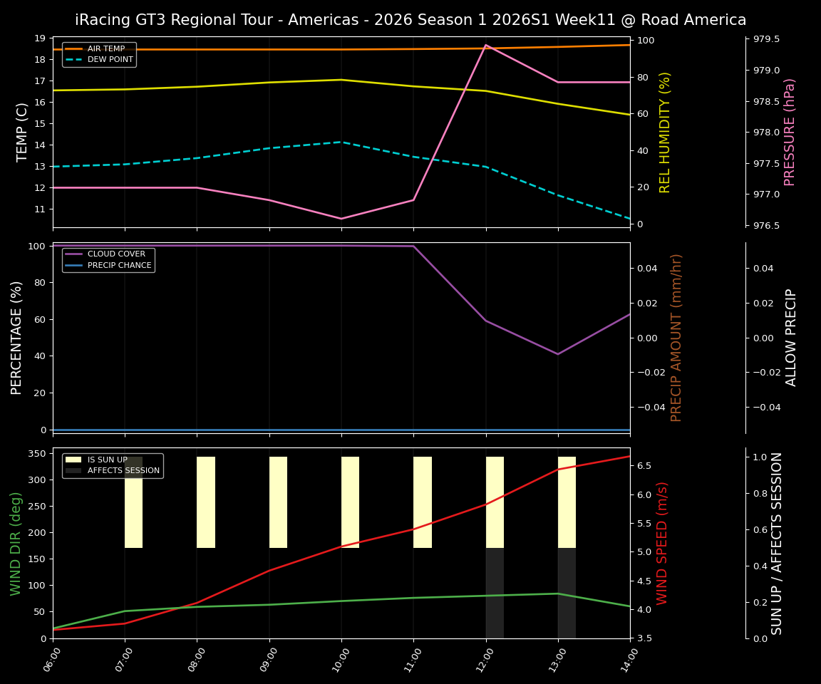 Forecast 2026S1-5928-10 file 