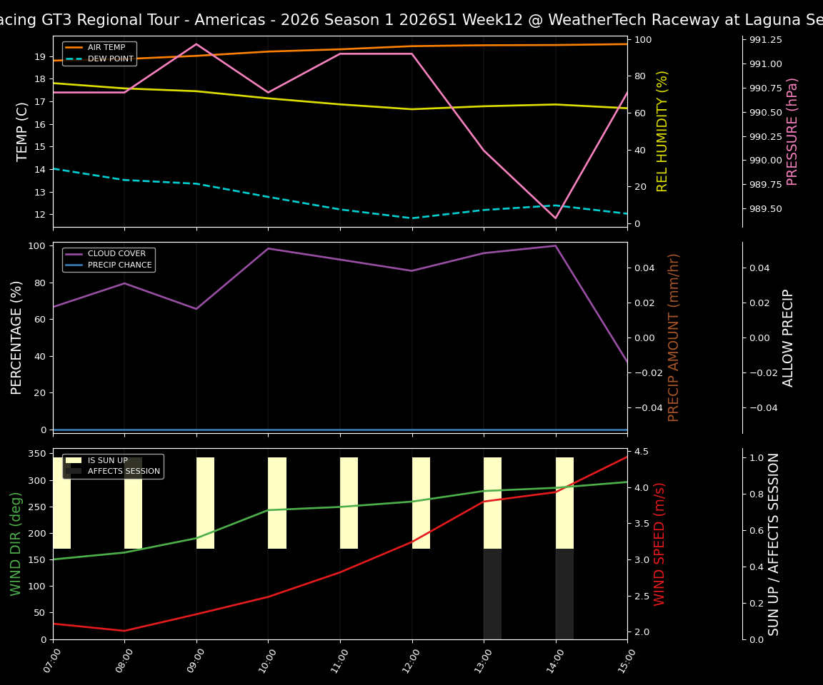 Forecast 2026S1-5928-11 file 