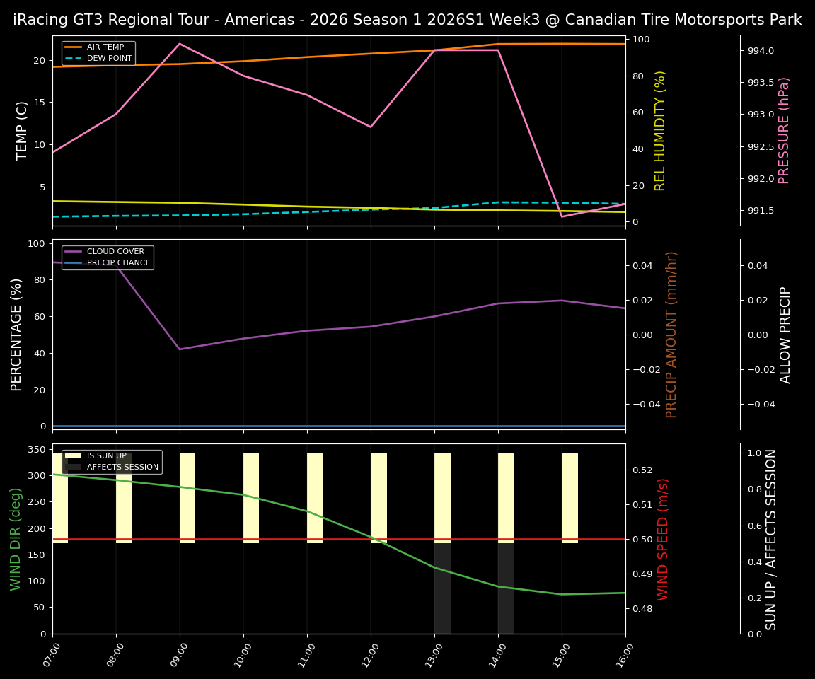 Forecast 2026S1-5928-2 file 