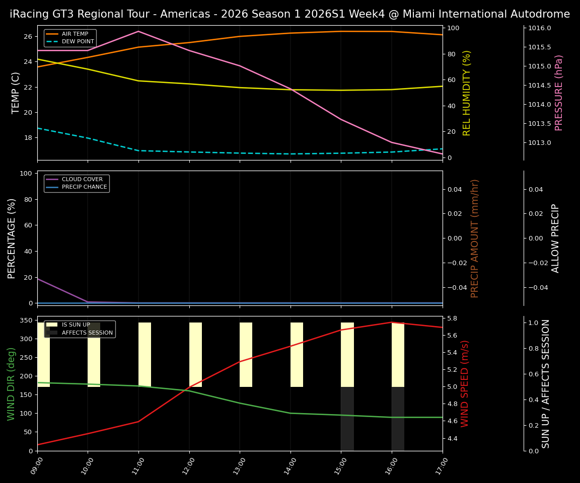 Forecast 2026S1-5928-3 file 