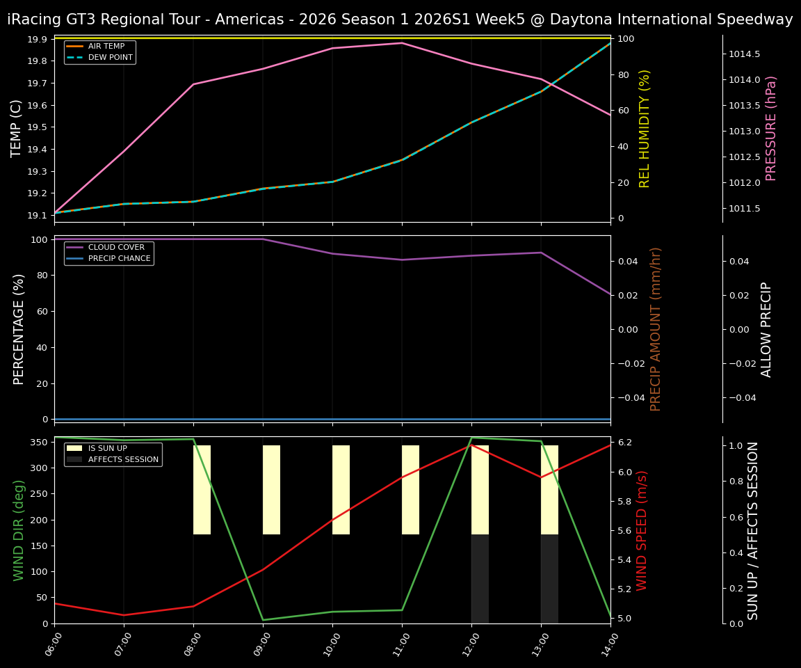 Forecast 2026S1-5928-4 file 