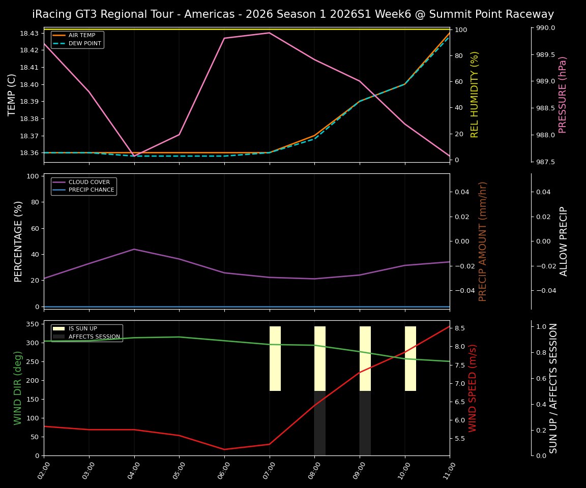 Forecast 2026S1-5928-5 file 