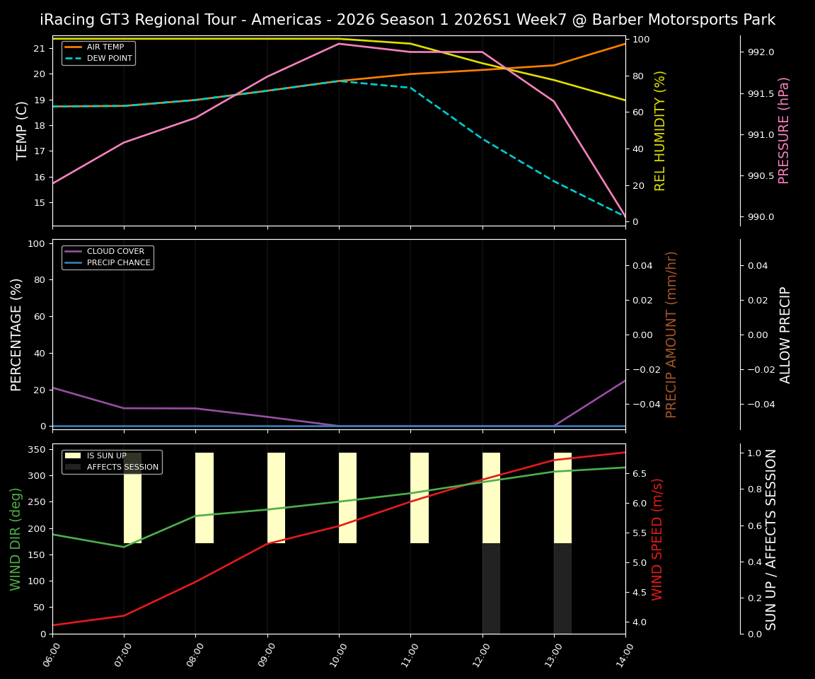 Forecast 2026S1-5928-6 file 