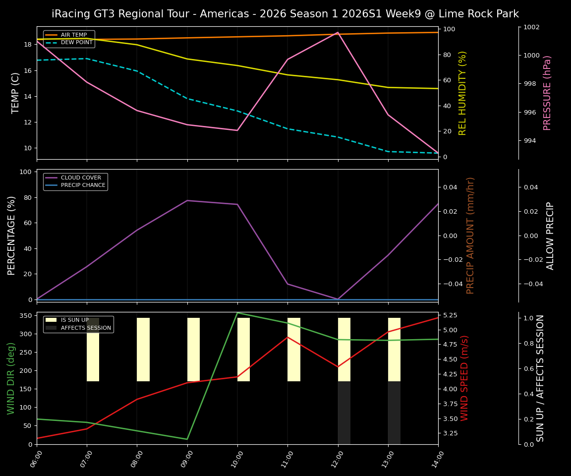 Forecast 2026S1-5928-8 file 
