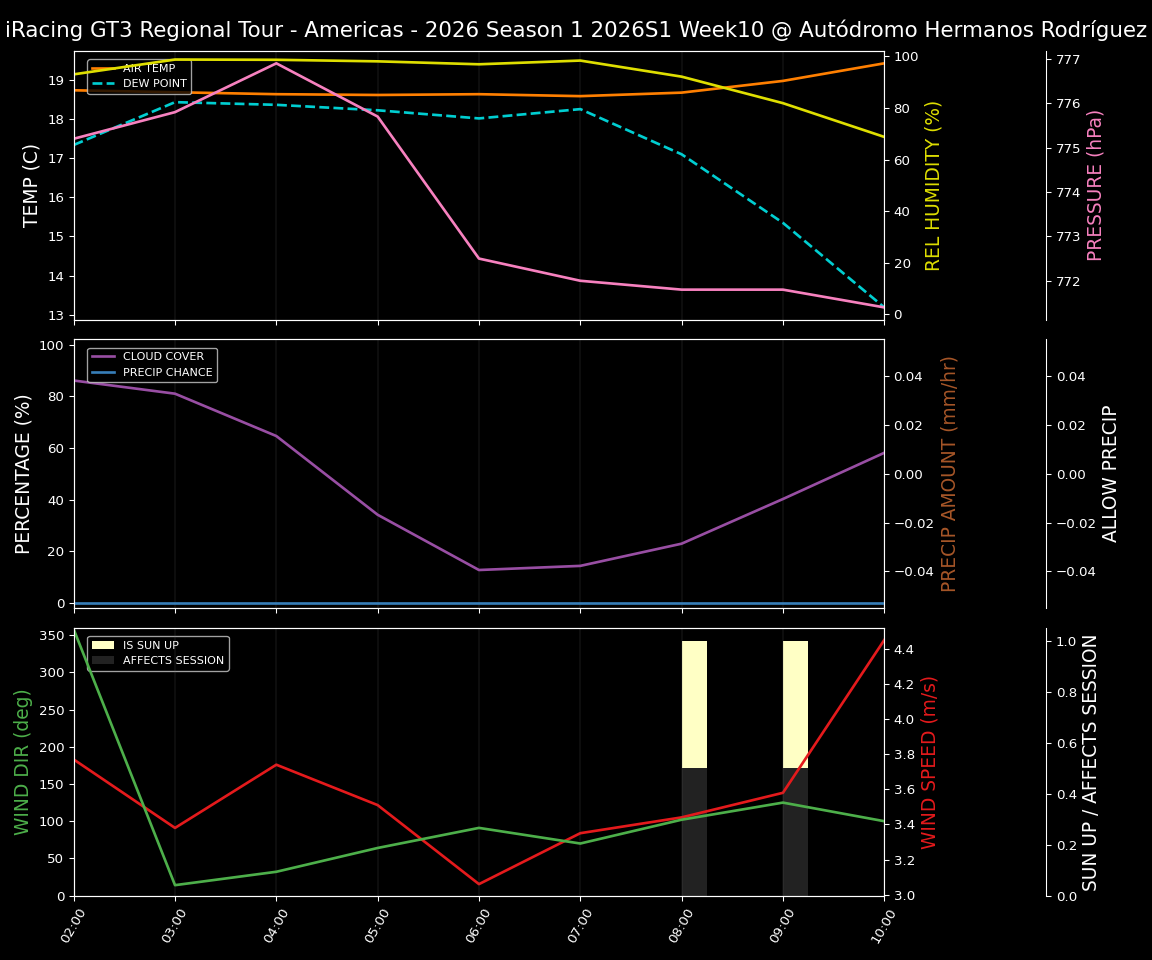 Forecast 2026S1-5928-9 file 