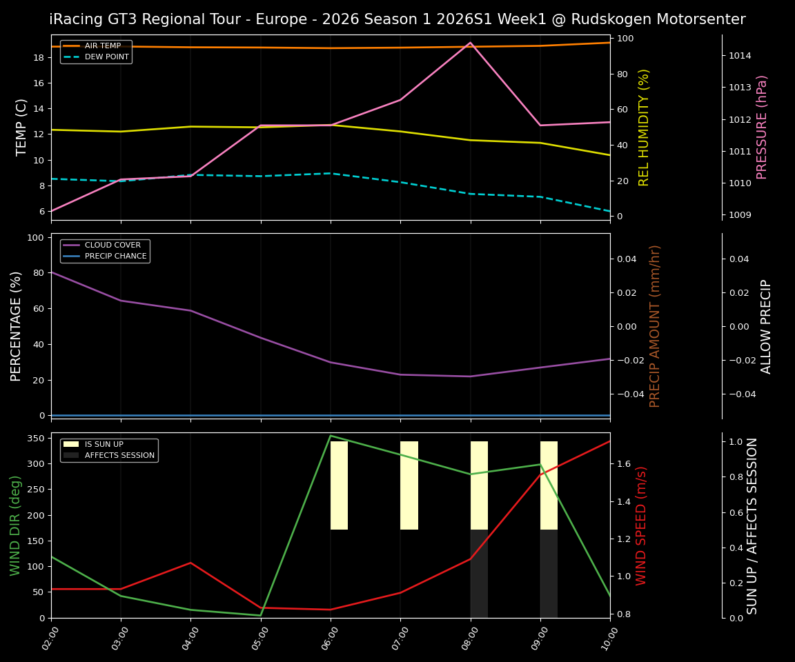 Forecast 2026S1-5929-0 file 