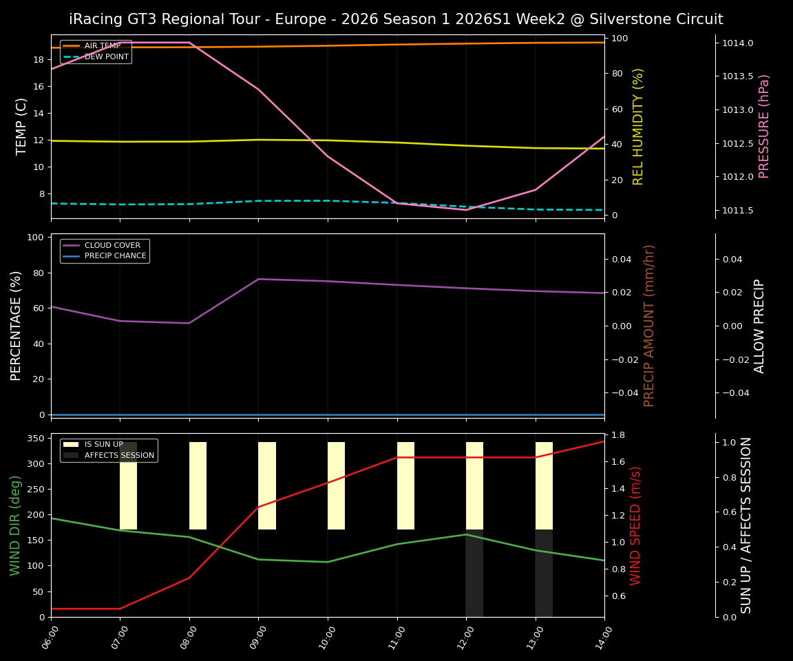 Forecast 2026S1-5929-1 file 