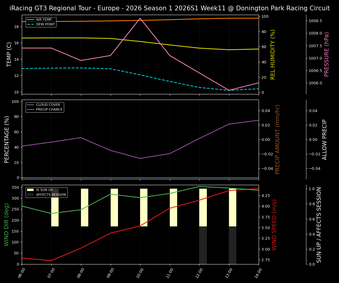 Forecast 2026S1-5929-10 file 