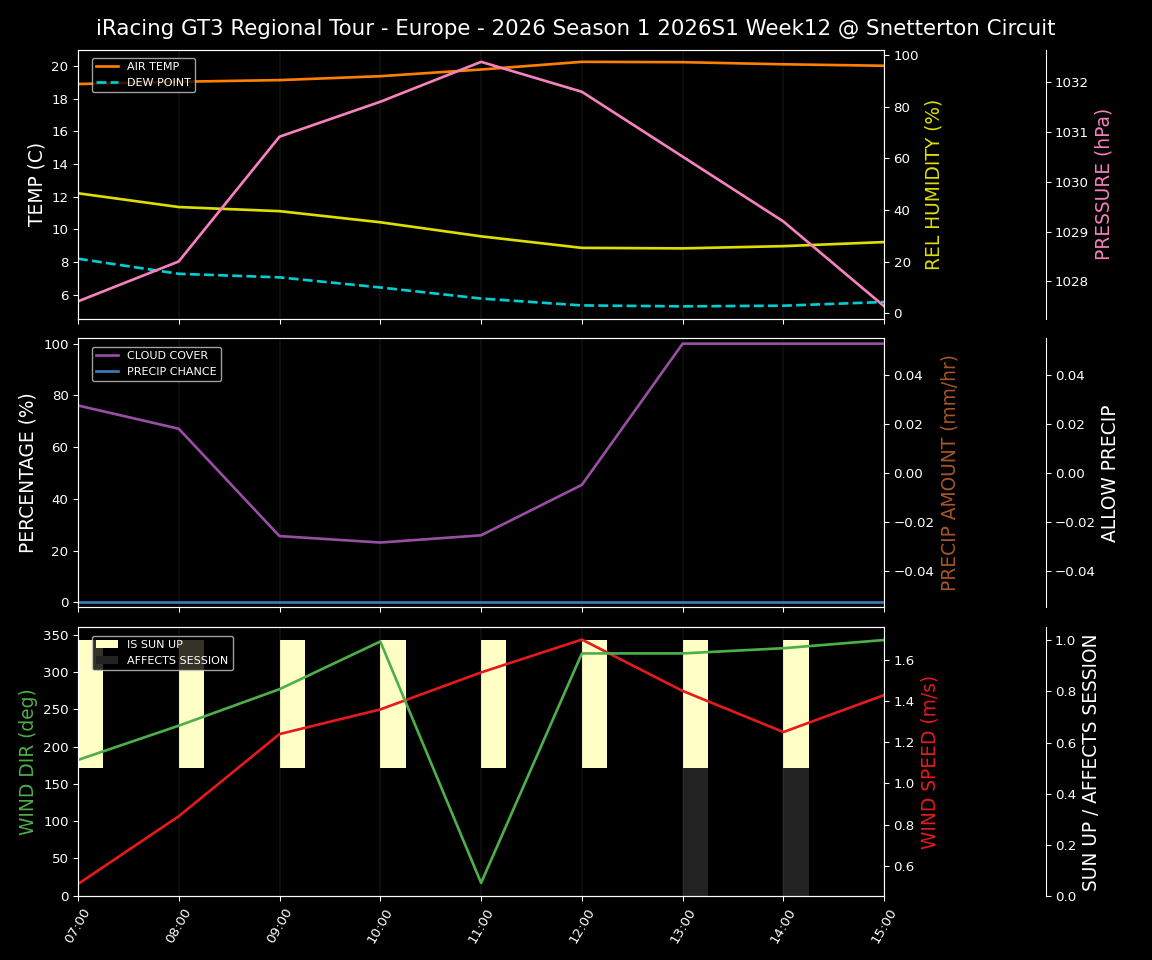 Forecast 2026S1-5929-11 file 