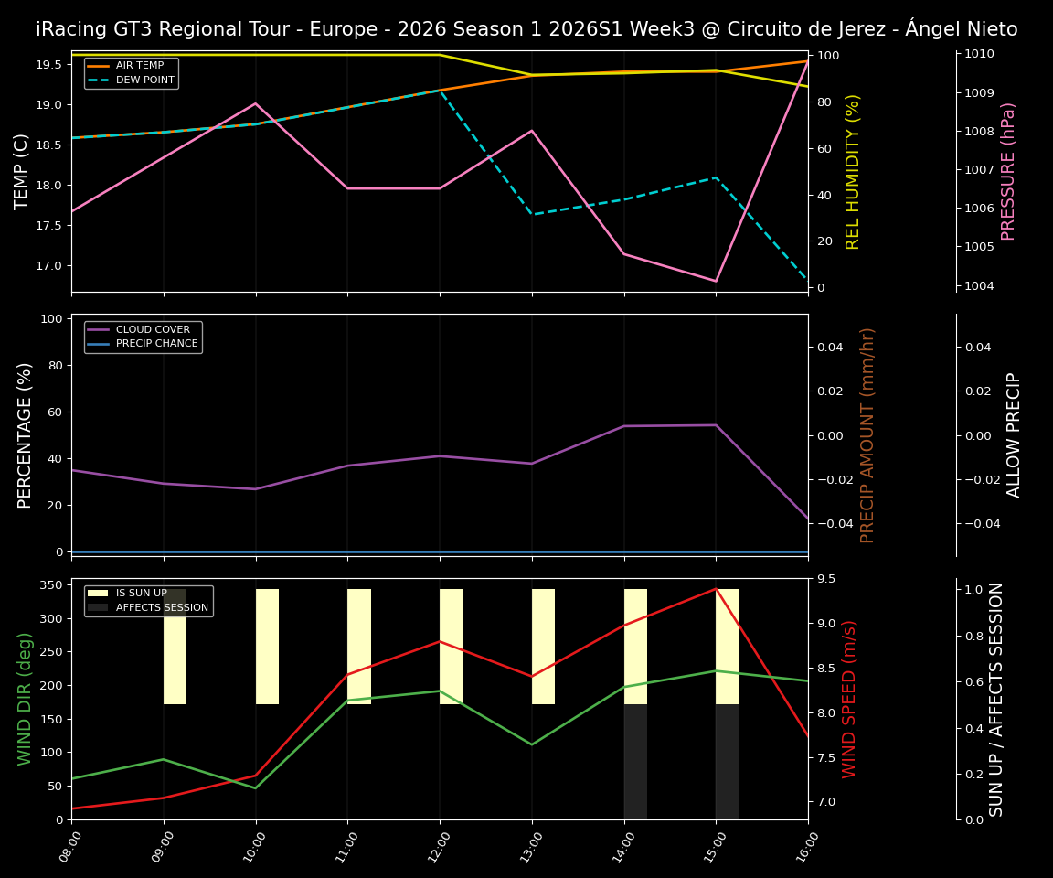 Forecast 2026S1-5929-2 file 