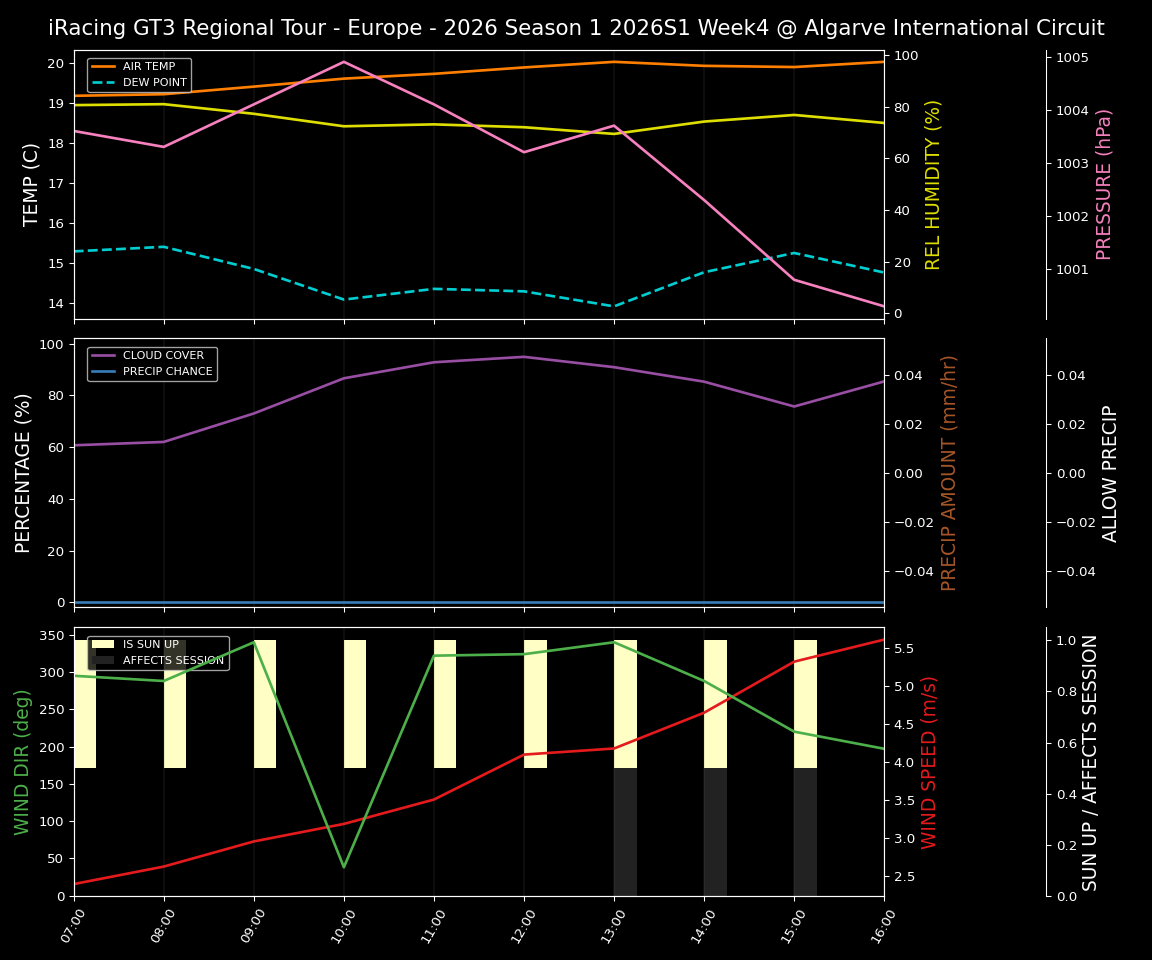 Forecast 2026S1-5929-3 file 