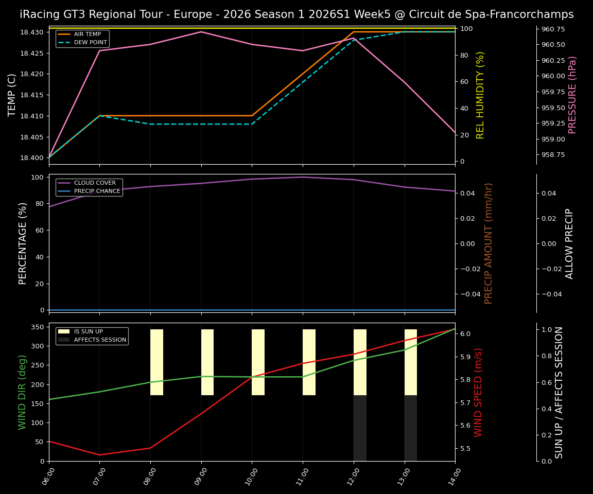 Forecast 2026S1-5929-4 file 