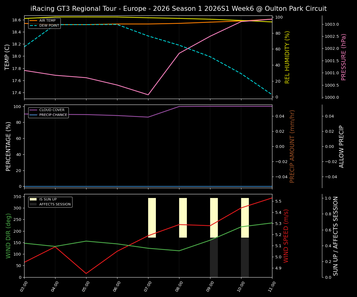 Forecast 2026S1-5929-5 file 