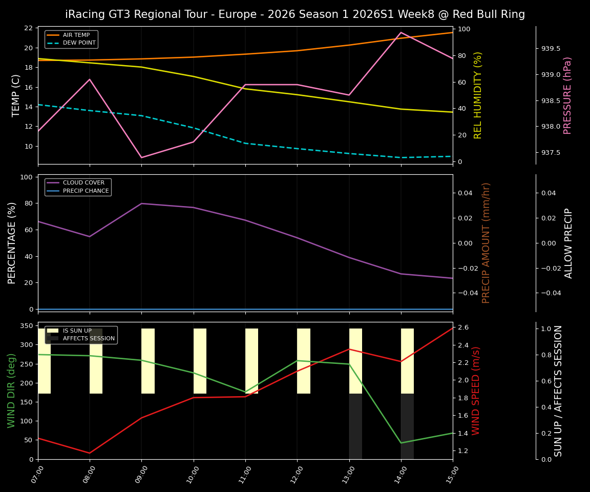 Forecast 2026S1-5929-7 file 