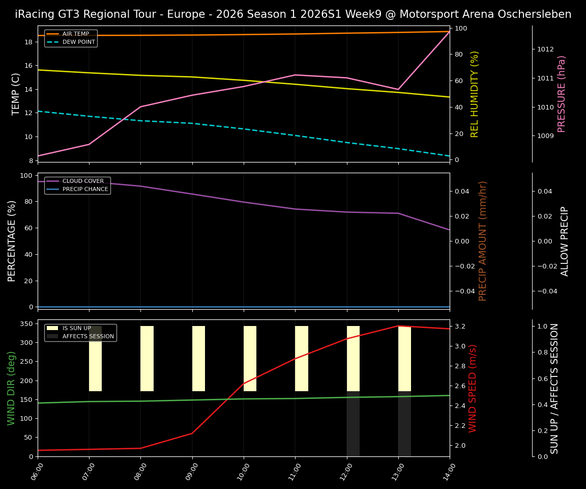 Forecast 2026S1-5929-8 file 