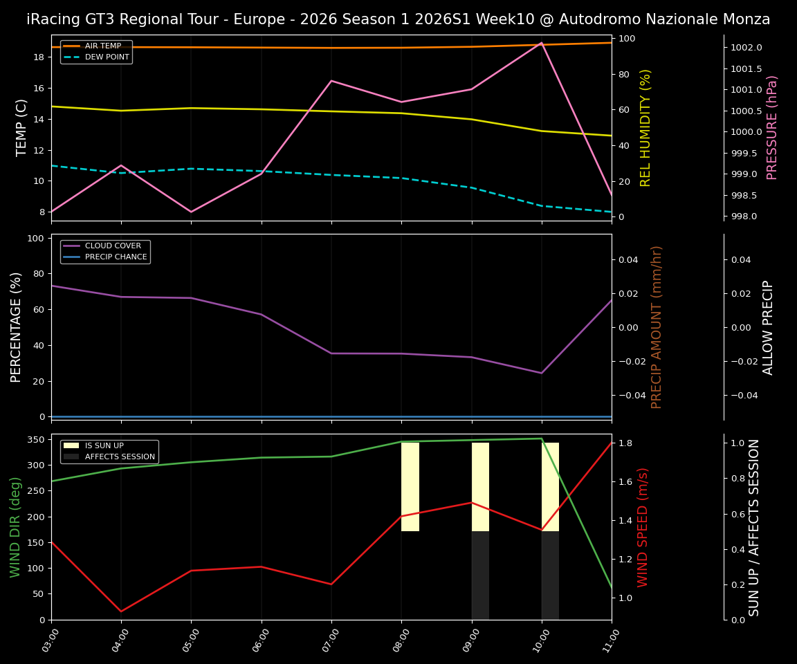 Forecast 2026S1-5929-9 file 