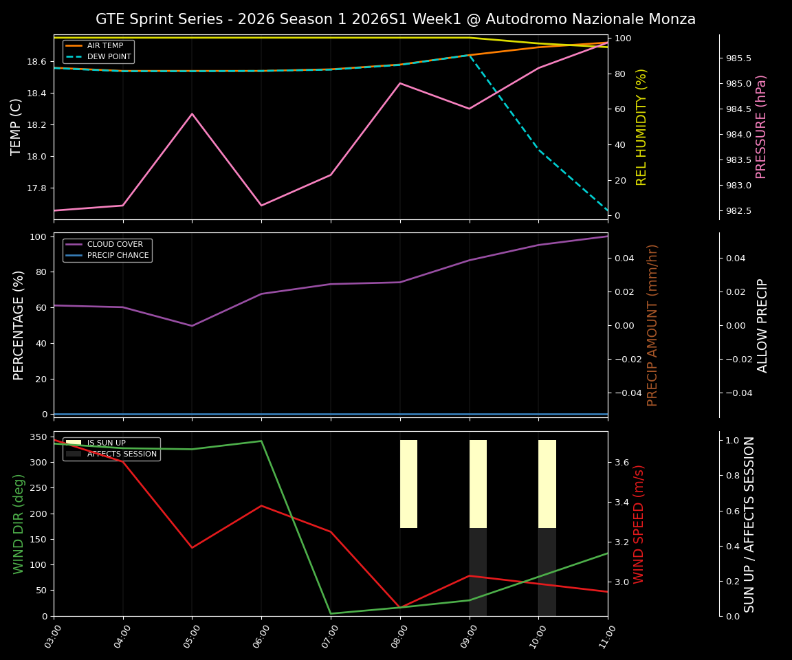Forecast 2026S1-5930-0 file 