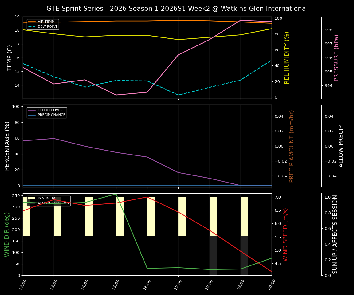 Forecast 2026S1-5930-1 file 