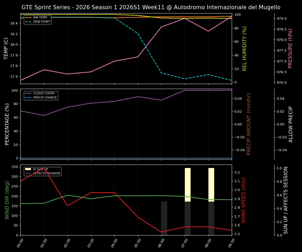 Forecast 2026S1-5930-10 file 