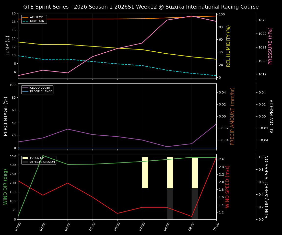 Forecast 2026S1-5930-11 file 