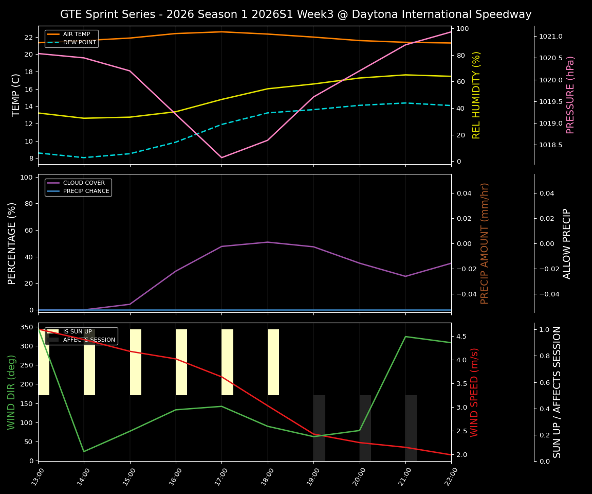 Forecast 2026S1-5930-2 file 