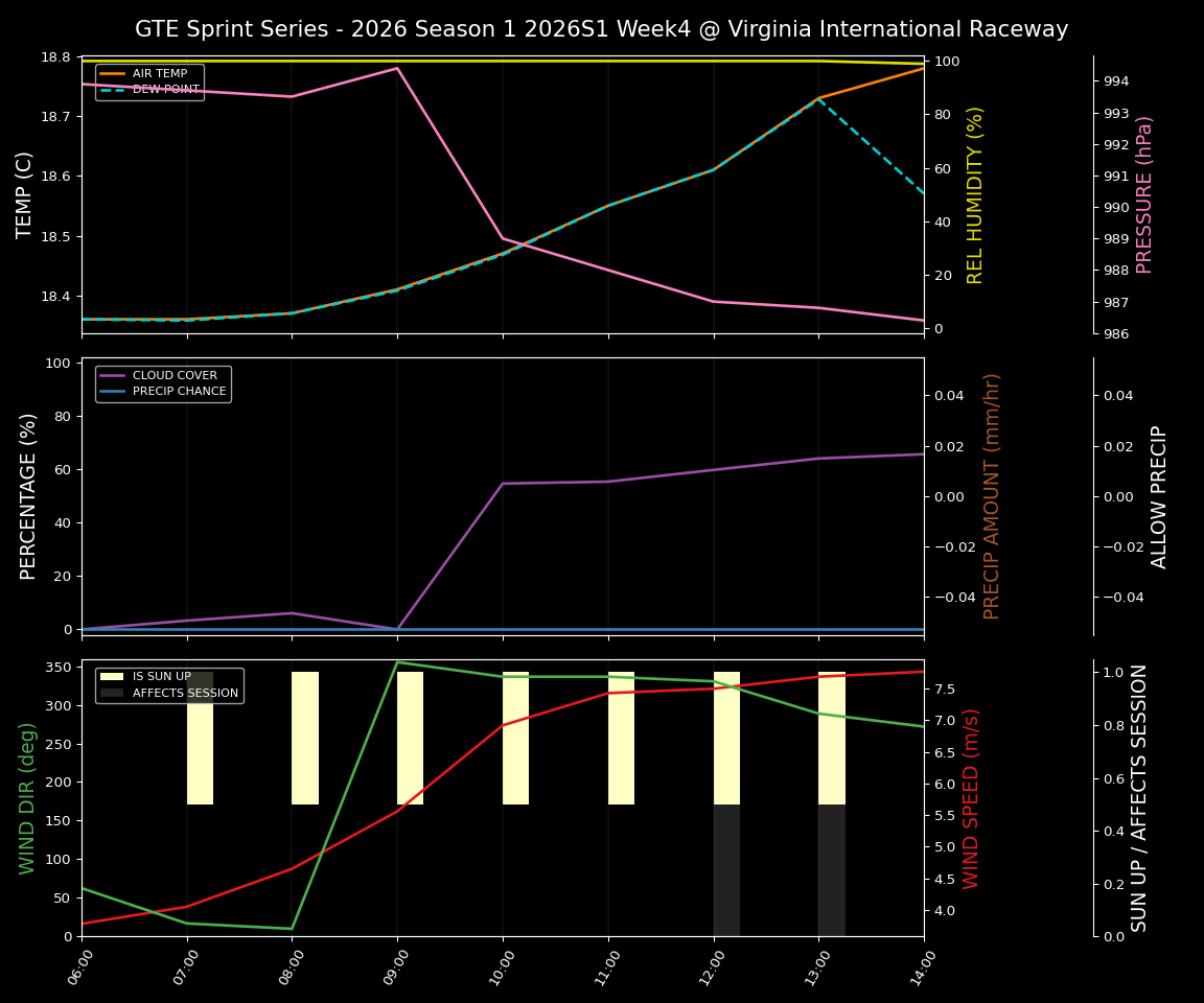 Forecast 2026S1-5930-3 file 