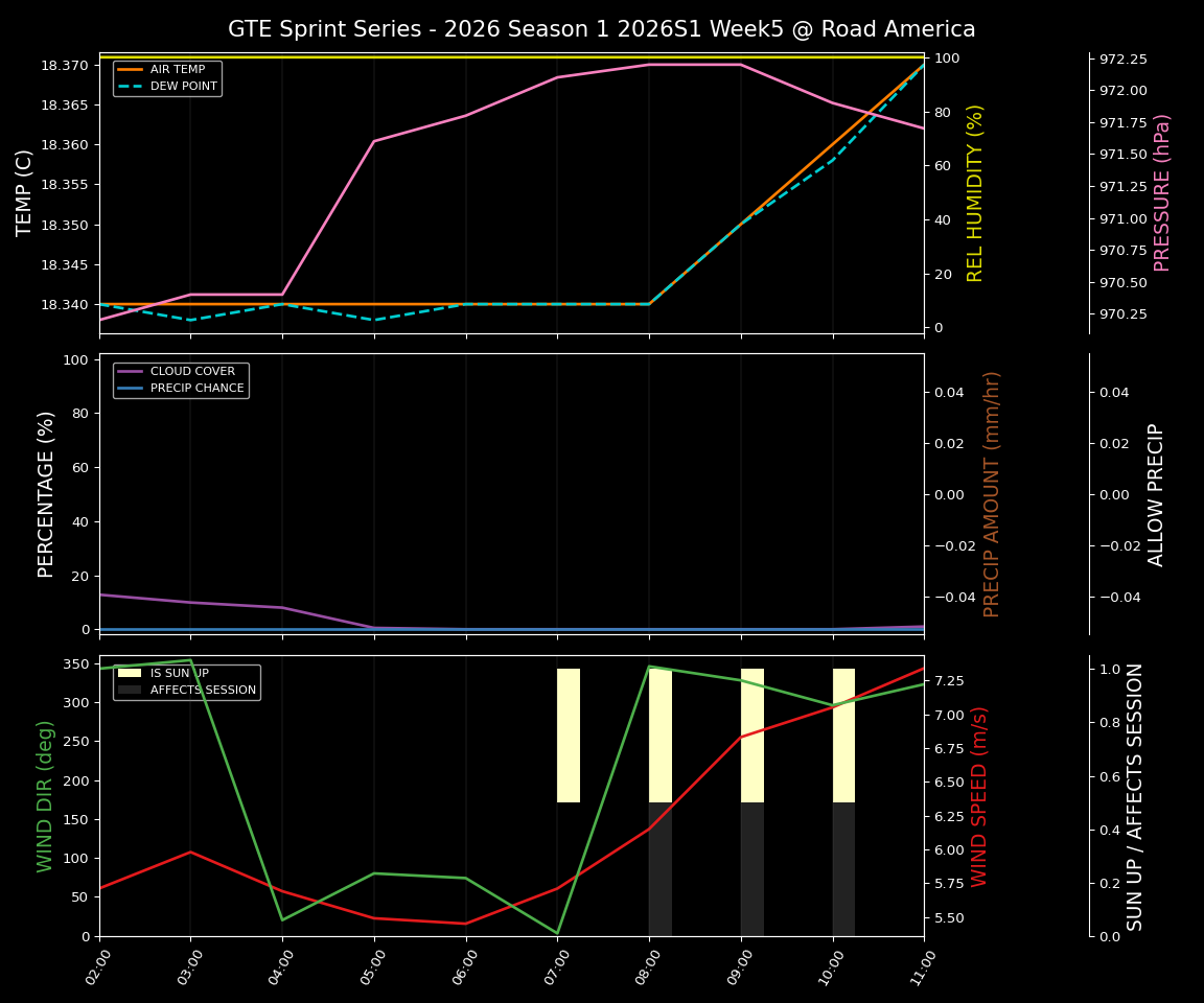 Forecast 2026S1-5930-4 file 