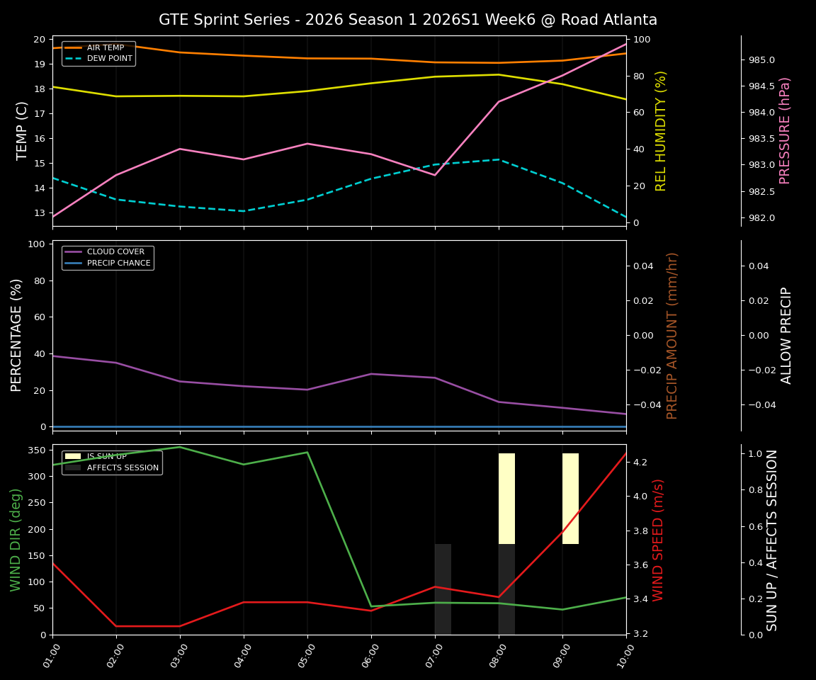 Forecast 2026S1-5930-5 file 