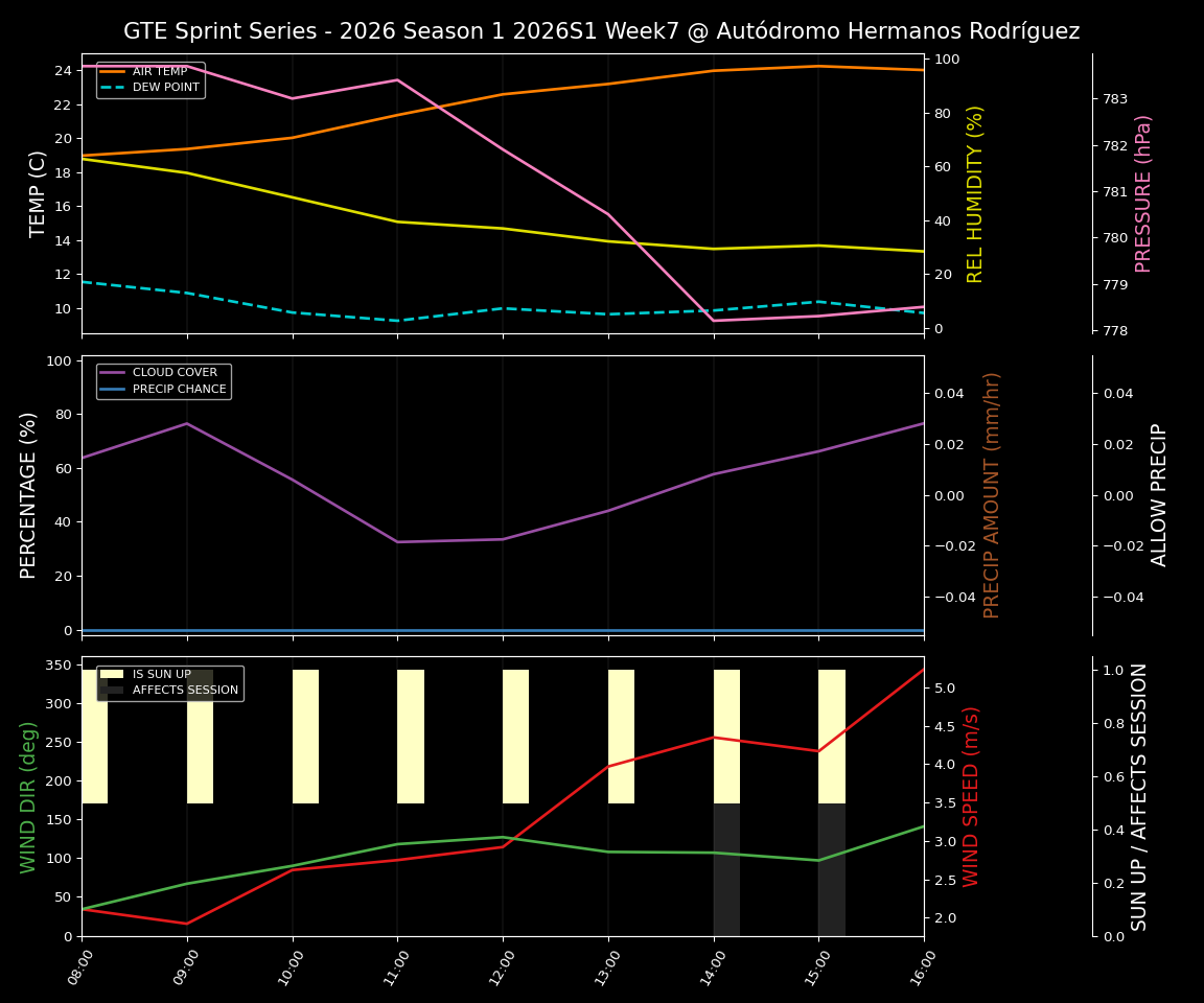 Forecast 2026S1-5930-6 file 