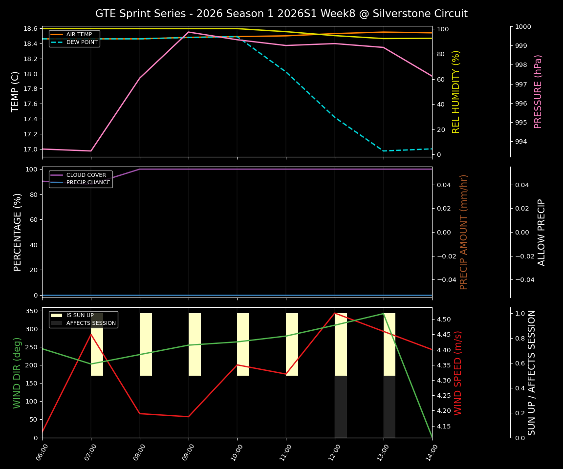 Forecast 2026S1-5930-7 file 