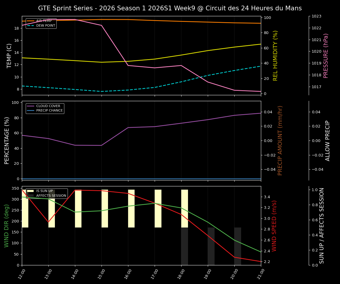 Forecast 2026S1-5930-8 file 