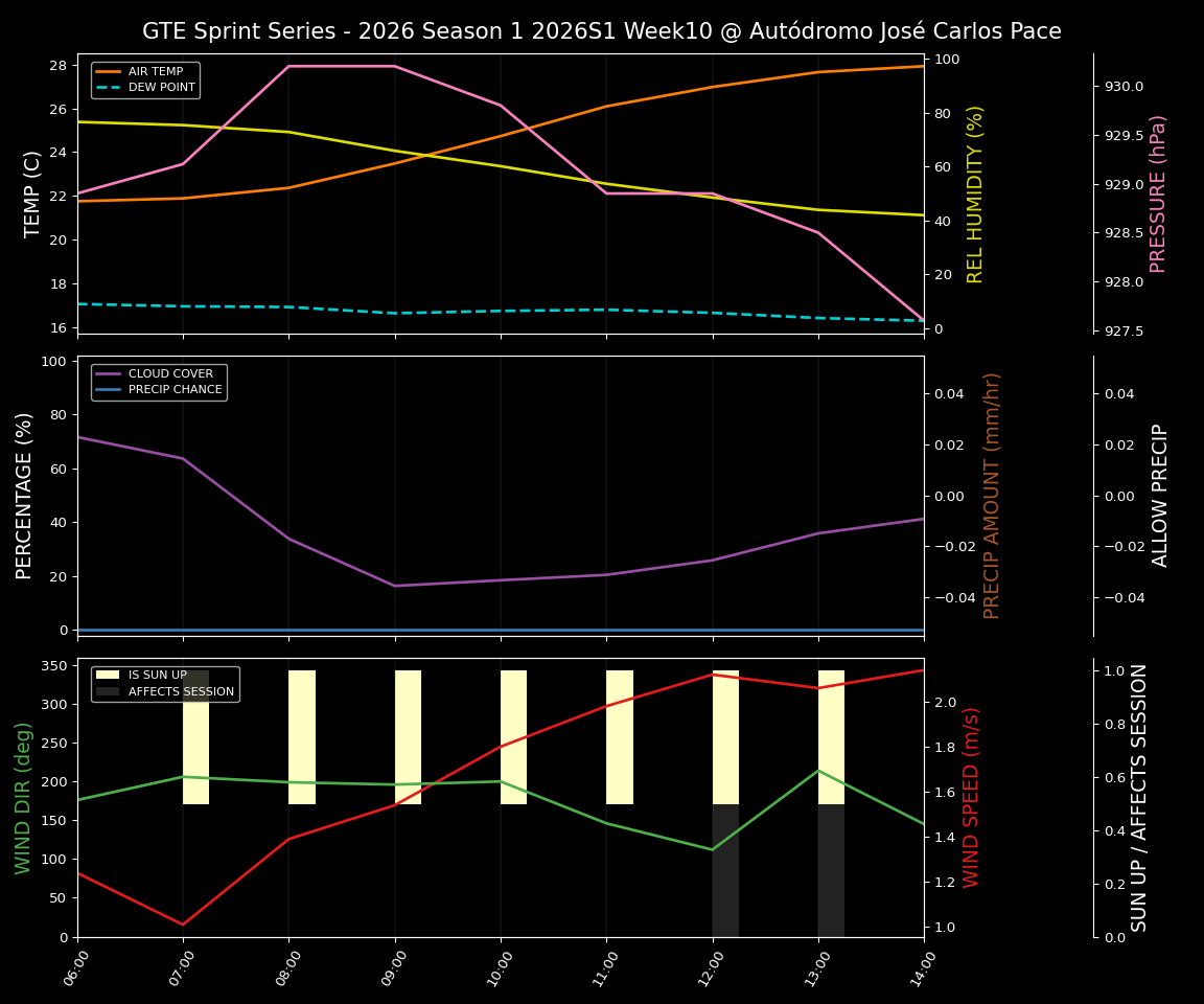 Forecast 2026S1-5930-9 file 