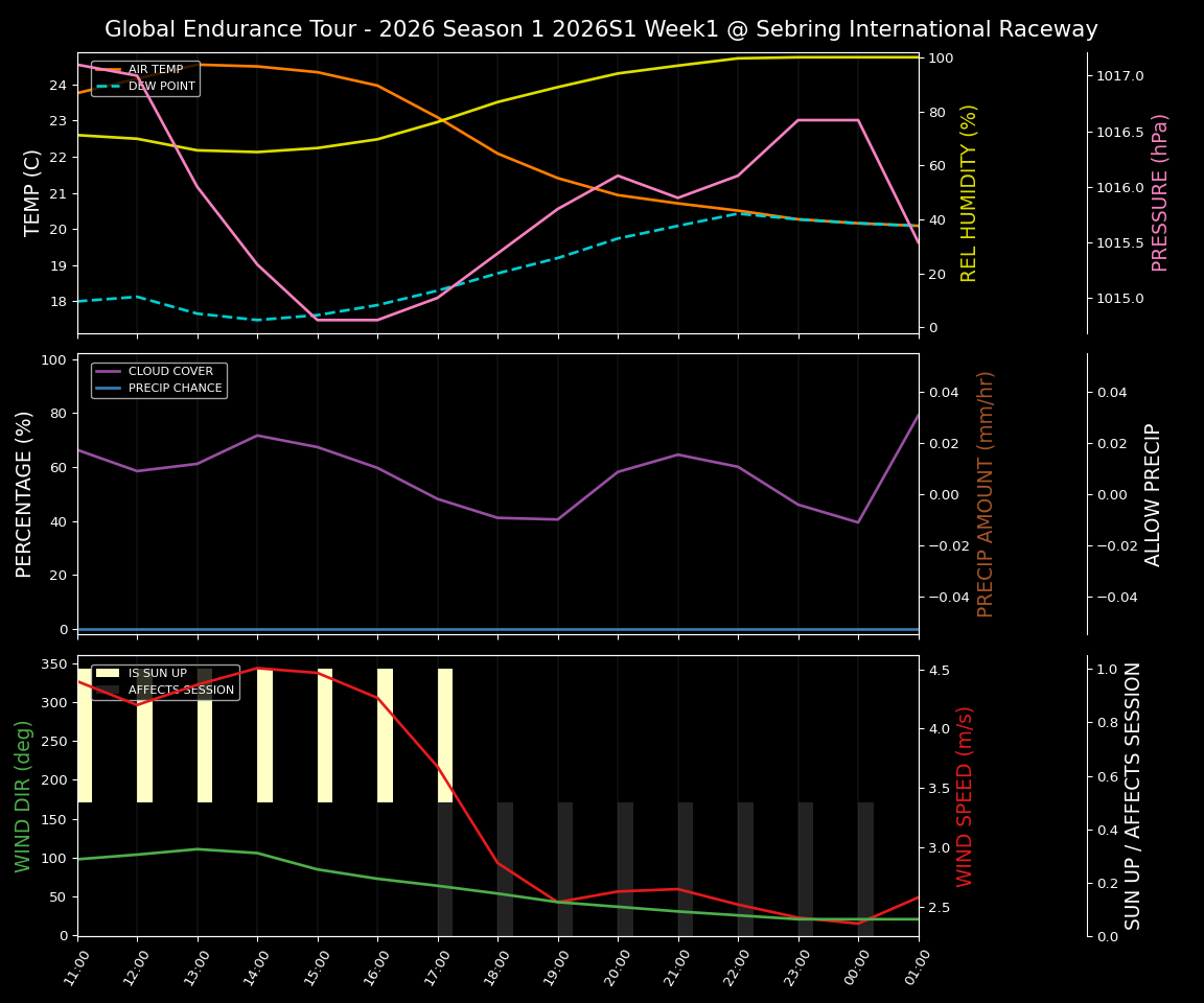 Forecast 2026S1-5931-0 file 