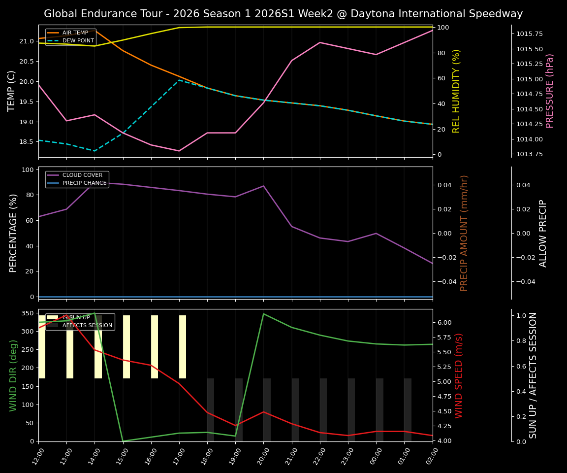Forecast 2026S1-5931-1 file 
