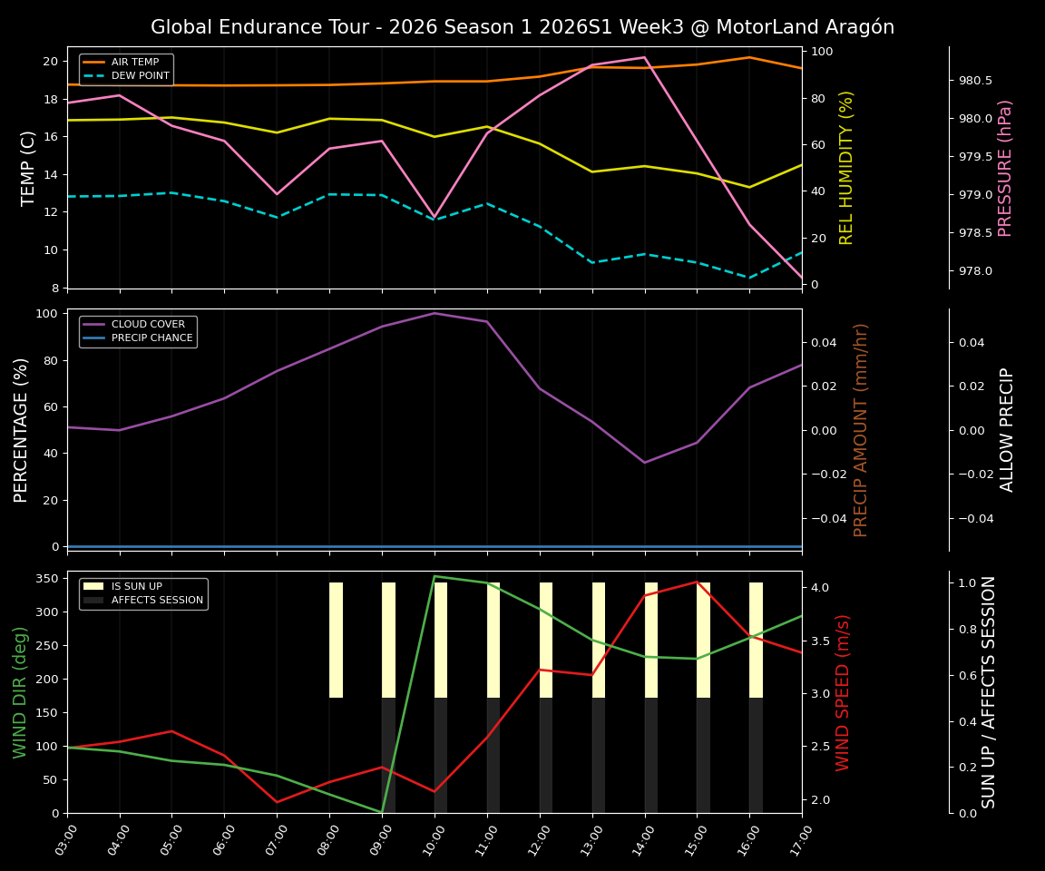 Forecast 2026S1-5931-2 file 